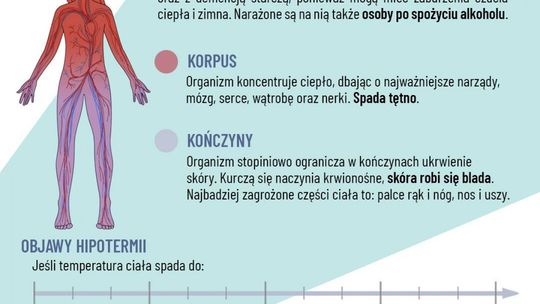 Chrońmy organizm przed wychłodzeniem