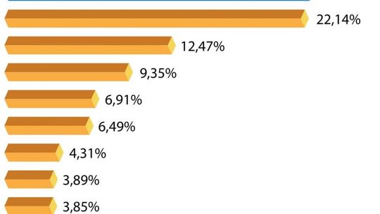 Mamy oficjalny ranking słuchalności radia w Ciechanowie - w ciągu minionych 12 miesięcy 