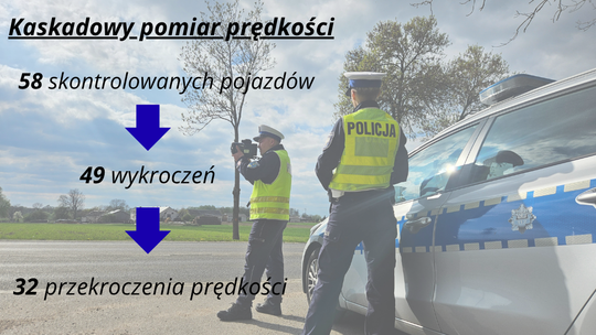 Międzynarodowa akcja na drogach pod Ciechanowem. Posypały się mandaty