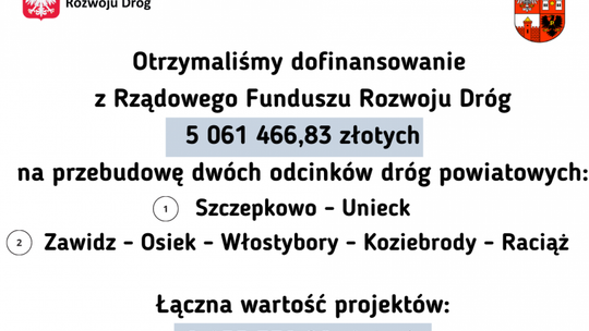 Na remonty w dwóch odcinkach dróg powiatu płońskiego zostanie przeznaczone ponad 5 mln dofinansowania