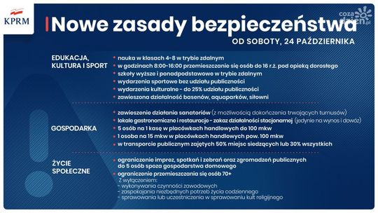 Pandemia. Sprawdźcie jakie ograniczenia będą obowiązywały od soboty!