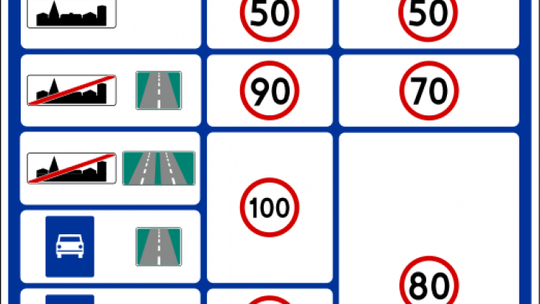 Roczne podsumowanie działań grupy Speed na Mazowszu 