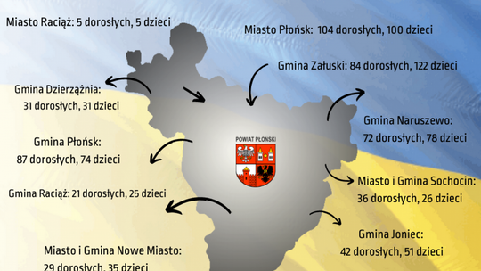 Są jeszcze wolne miejsca dla uchodźców w powiecie płońskim