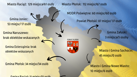 W powiecie płońskim na uchodźców wciąż czekają wolne miejsca