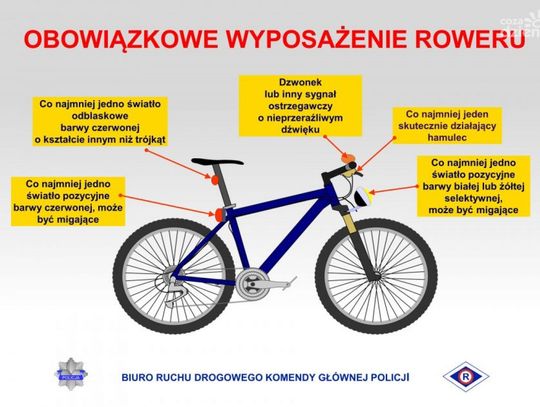 Bezpieczna jazda na rowerze - zasady i przepisy