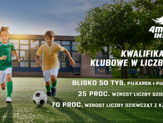 Blisko 50 tys. piłkarek i piłkarzy w kwalifikacjach klubowych III edycji 4move 1x1 Cup!