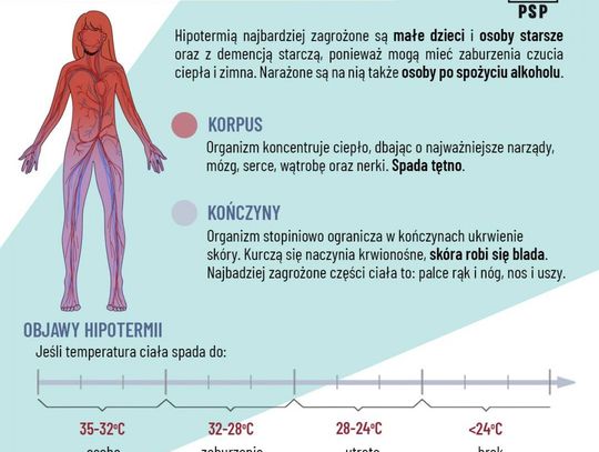 Chrońmy organizm przed wychłodzeniem
