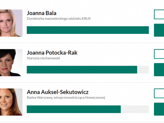 Joanna Potocka-Rak, drugą Najbardziej Wpływową Kobietą Mazowsza