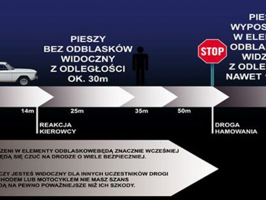 Każdy element odblaskowy to krok w stronę bezpiecznej drogi do domu