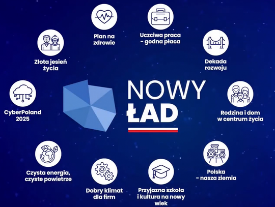Konrad Wojnarowski - ile stracimy na "Nowym Ładzie"?