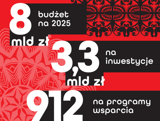 Mazowsze z rekordowym budżetem na 2025 rok! Inwestycje, drogi i wsparcie dla mieszkańców