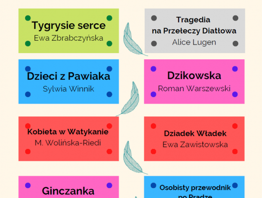 MBP. TOP 30 najchętniej czytanych książek w 2020 roku. Znamy szczegóły!