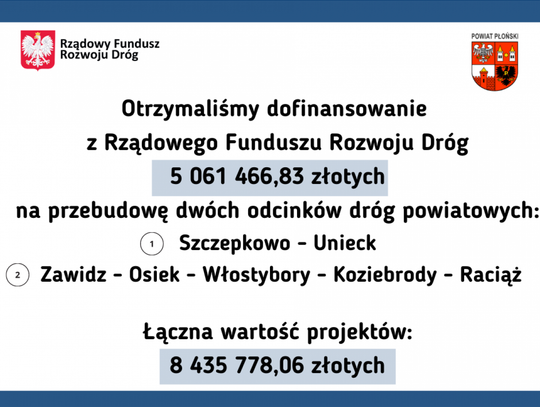 Na remonty w dwóch odcinkach dróg powiatu płońskiego zostanie przeznaczone ponad 5 mln dofinansowania