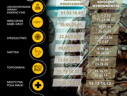 Nowoczesna służba wojskowa w  5 Mazowieckiej Brygadzie Obrony Terytorialnej