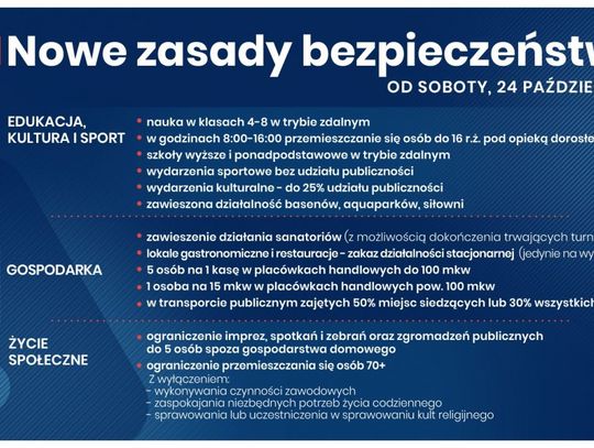 Pandemia. Sprawdźcie jakie ograniczenia będą obowiązywały od soboty!