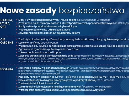 PILNE! Nowe obostrzenia