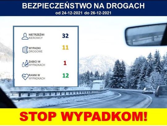 Policja podsumowała świąteczny weekend