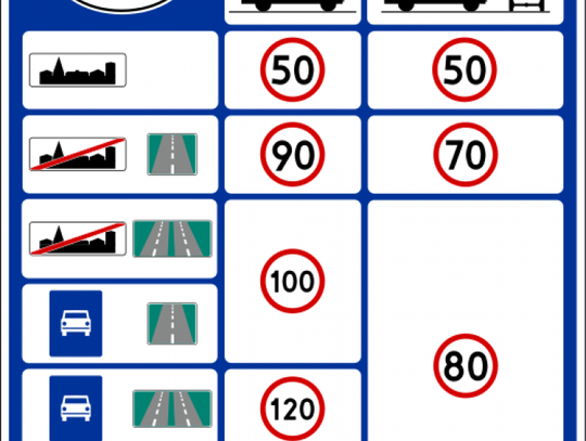 Roczne podsumowanie działań grupy Speed na Mazowszu 