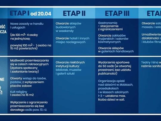 Rząd luzuje obostrzenia. To pierwszy etap znoszenia ograniczeń