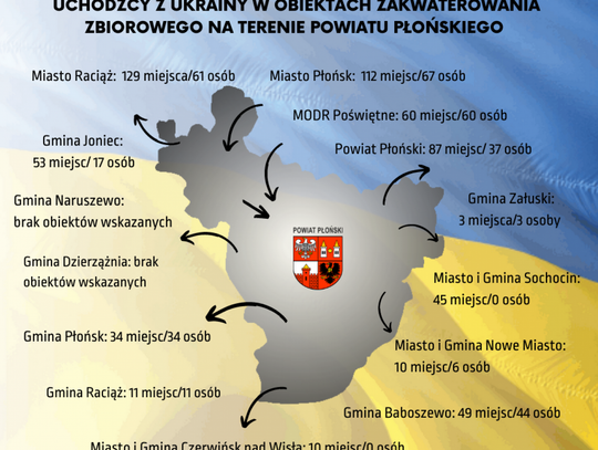 W powiecie płońskim na uchodźców wciąż czekają wolne miejsca