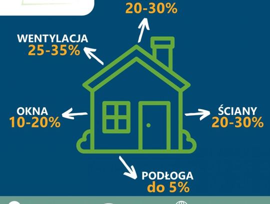W Twoim domu ucieka ciepło?