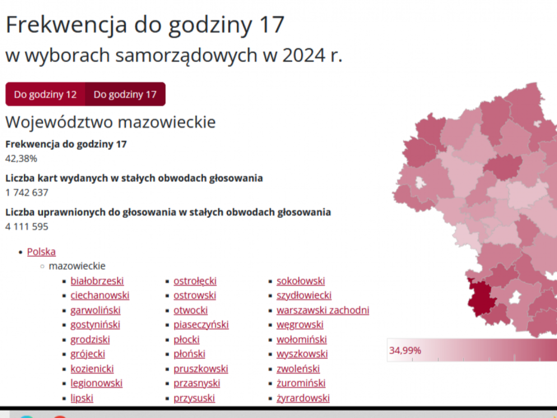 Frekwencja wyborcza bije rekordy! Dane z województwa mazowieckiego zaskakują