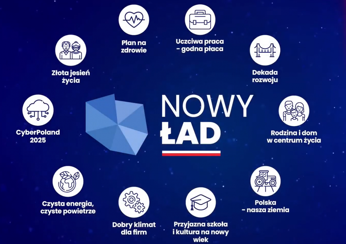 Konrad Wojnarowski - ile stracimy na "Nowym Ładzie"?