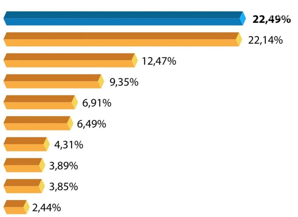 Mamy oficjalny ranking słuchalności radia w Ciechanowie - w ciągu minionych 12 miesięcy 