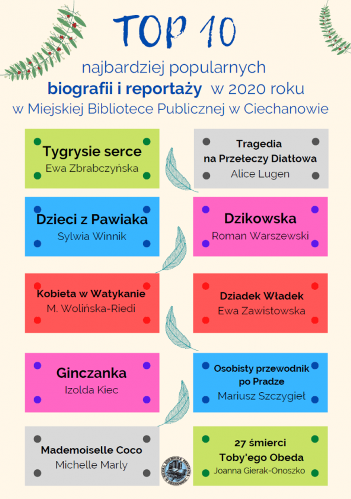 MBP. TOP 30 najchętniej czytanych książek w 2020 roku. Znamy szczegóły!