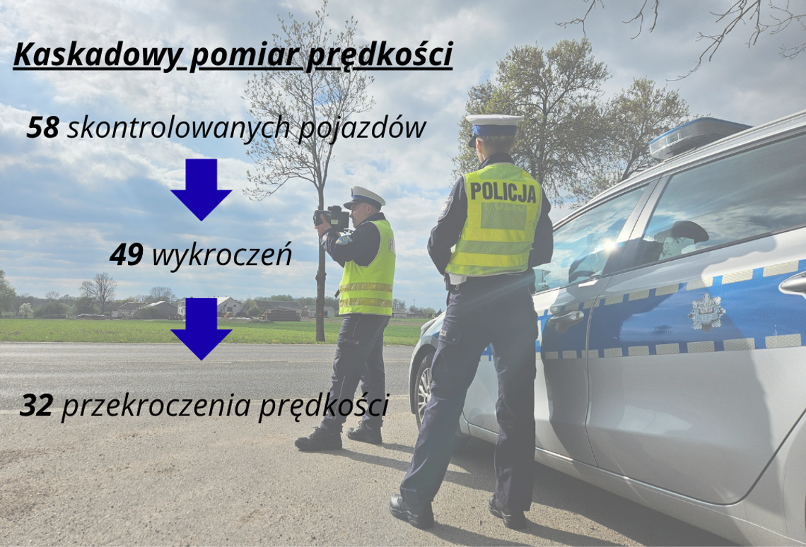 Międzynarodowa akcja na drogach pod Ciechanowem. Posypały się mandaty Międzynarodowa akcja na drogach pod Ciechanowem. Posypały się mandaty
