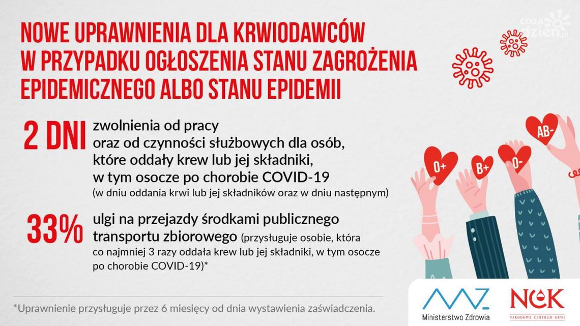 Nowe uprawnienia dla krwiodawców Nowe uprawnienia dla krwiodawców