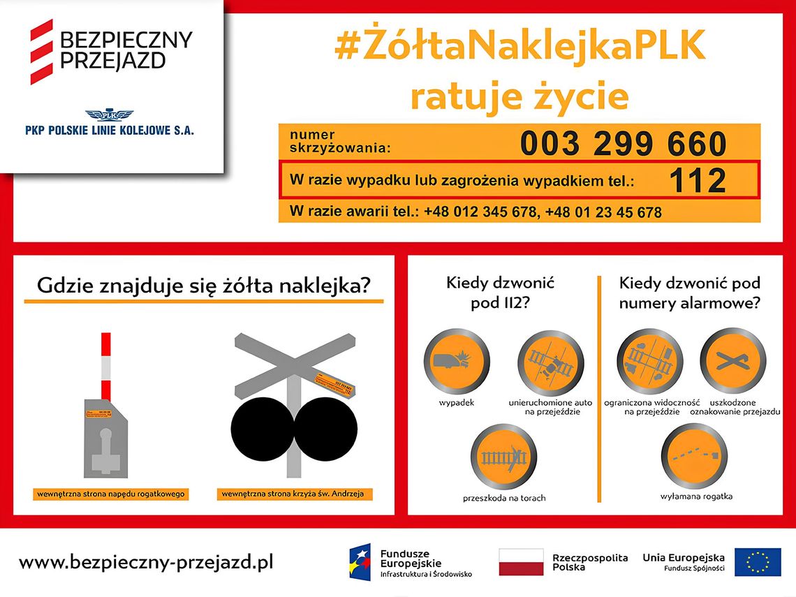 Umiejscowienie naklejek