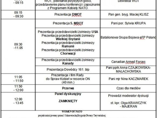 Kobiet w armiach świata przybywa. W Polsce najwięcej jest w TSW
