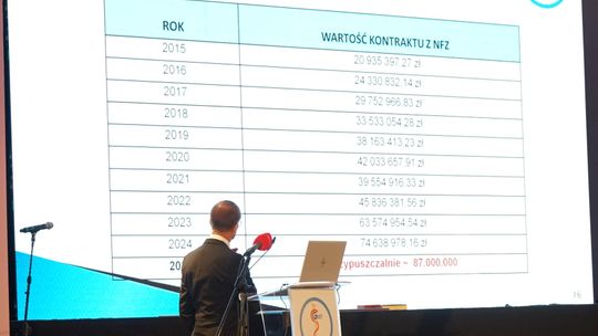 Uroczysta gala z okazji 10-lecia Szpitala Powiatowego Gajda-Med w Pułtusku i otrzymania tytułu profesora jego prezesa