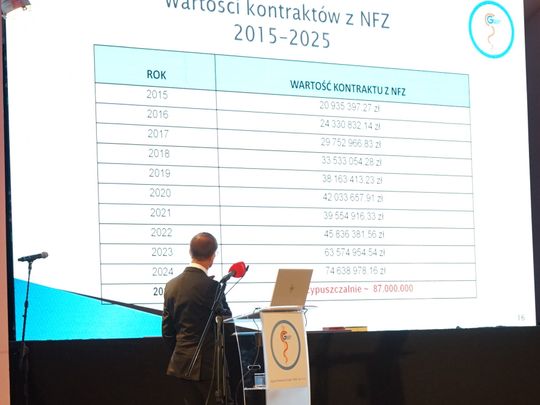 Szpital w Pułtusku świętuje Uroczysta gala z okazji 10-lecia Szpitala Powiatowego Gajda-Med w Pułtusku i otrzymania tytułu profesora jego prezesa