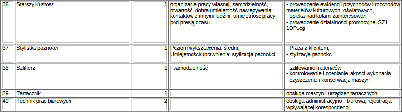 6praca0307
